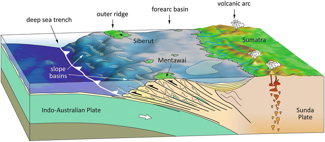Accretionary Wedge | SpringerLink