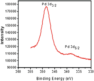 figure 17