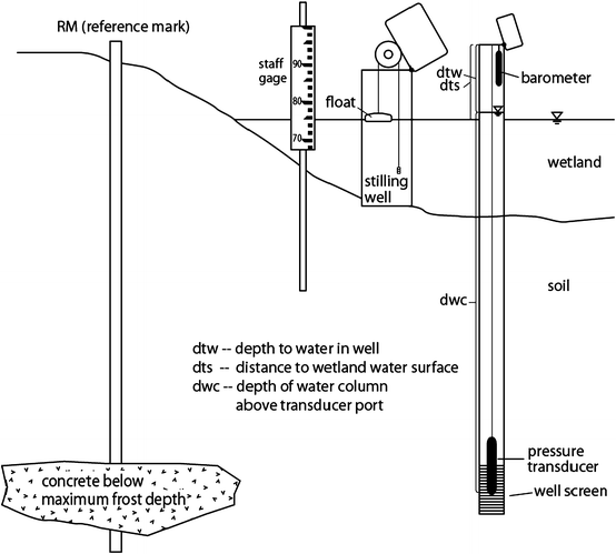 figure 34