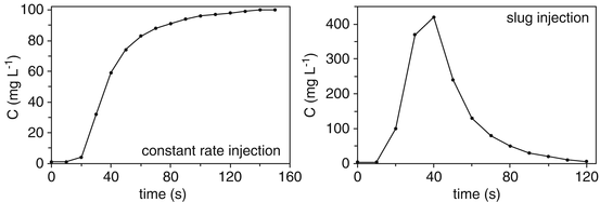 figure 35