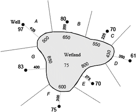 figure 36