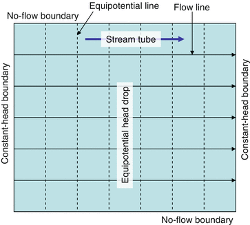 figure 37