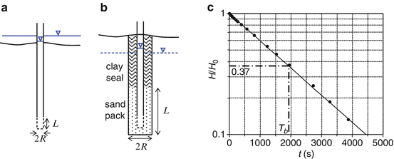 figure 43