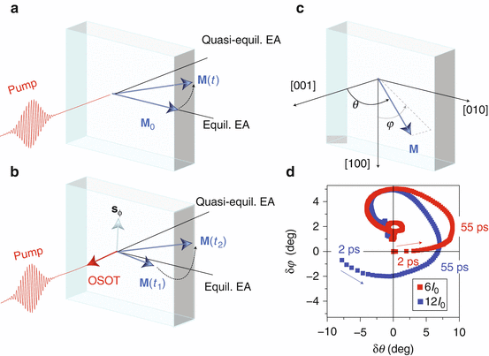 figure 32