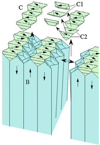 figure 15