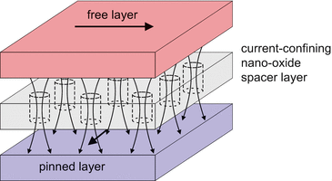 figure 34