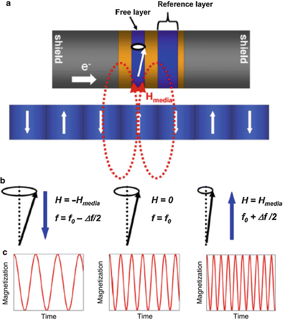 figure 36