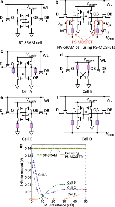 figure 14