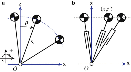 Linear Inverted Pendulum-Based Gait | SpringerLink