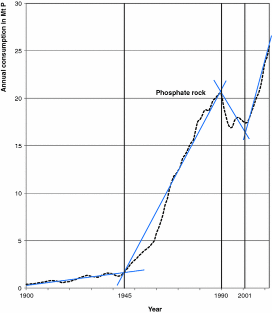 figure 28