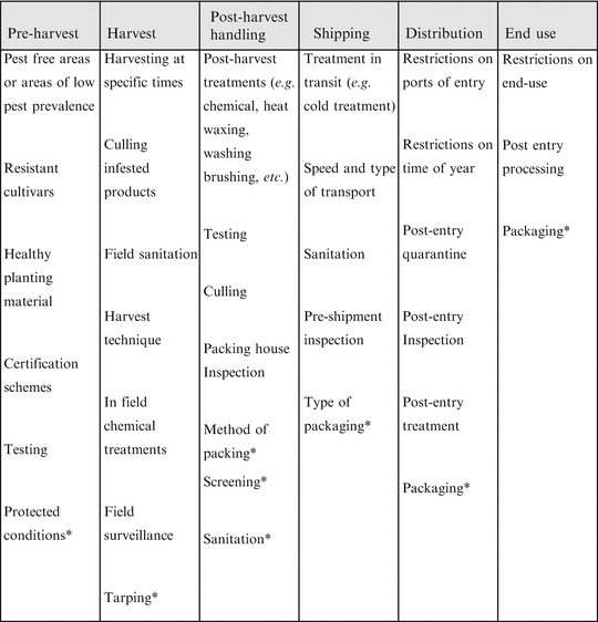 https://media.springernature.com/lw685/springer-static/image/chp%3A10.1007%2F978-94-007-7365-3_10/MediaObjects/317405_1_En_10_Fig23_HTML.gif