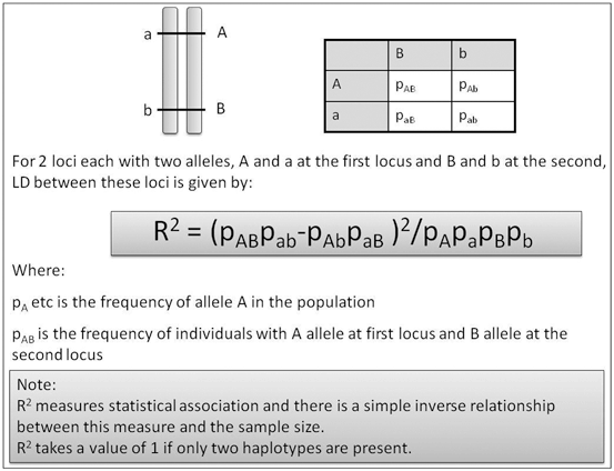 figure a