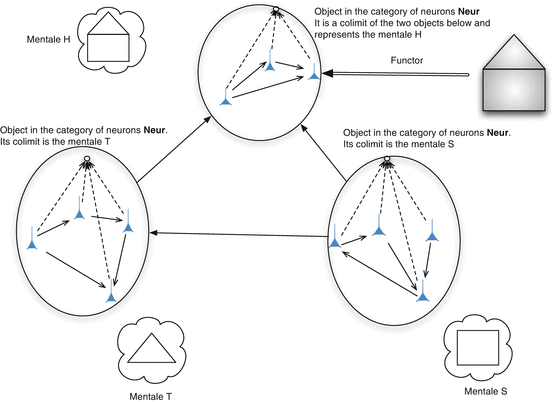 The Categorical Imperative Category Theory In Cognitive And Brain Science Springerlink