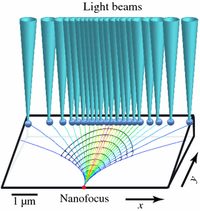 figure 20