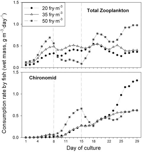 Biology, Management, and Culture of Walleye and Sauger – American Fisheries  Society