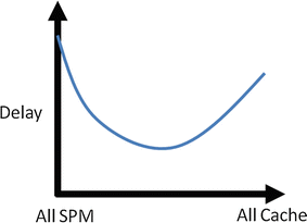 figure 27