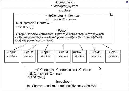 figure 29