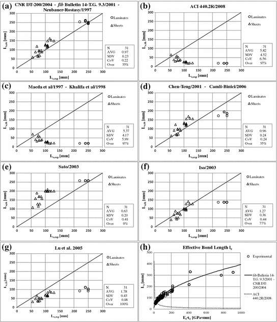 figure 26