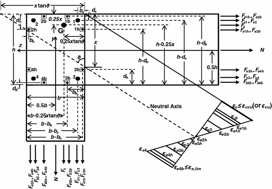 figure 22