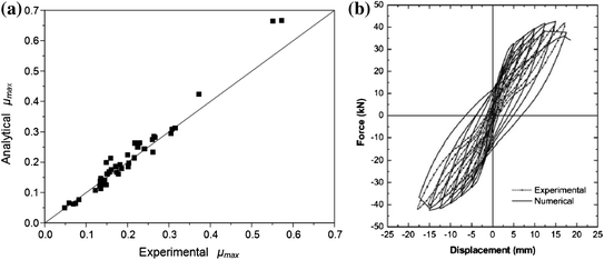 figure 24