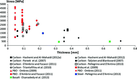 figure 28