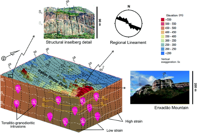 inselberg diagram