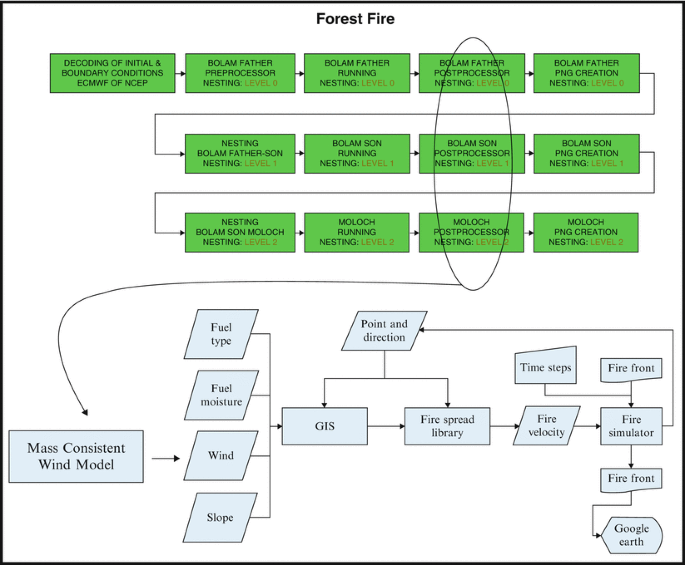 figure 18