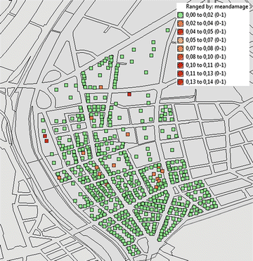 figure 28