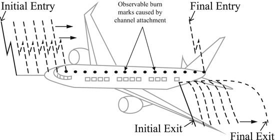 figure 15