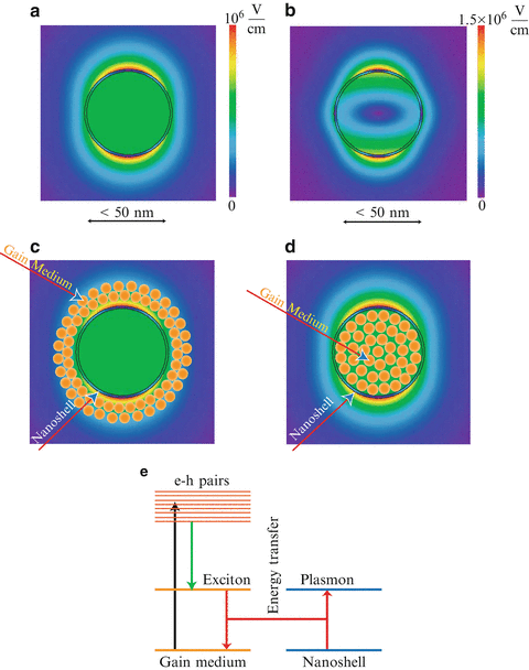 figure 26