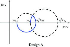 figure 18