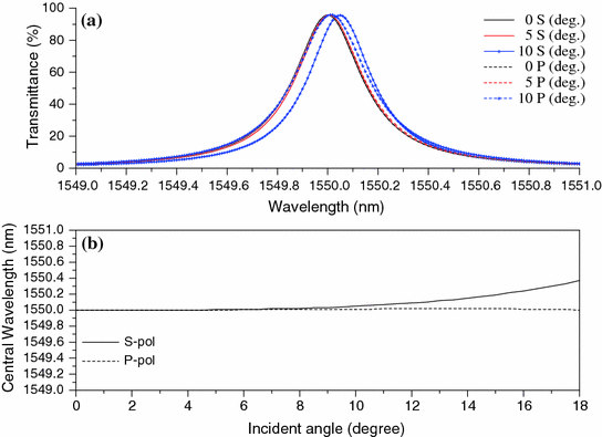 figure 22