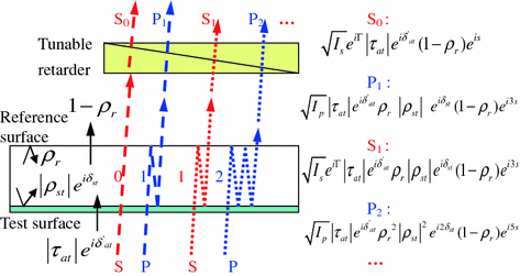 figure 25