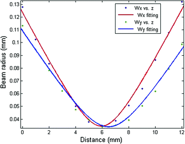 figure 15