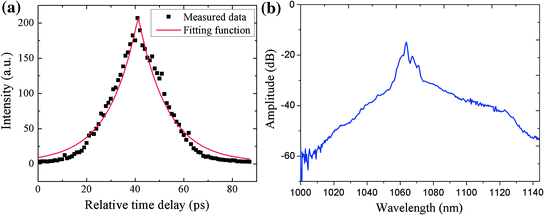 figure 34