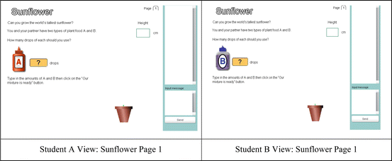 figure f