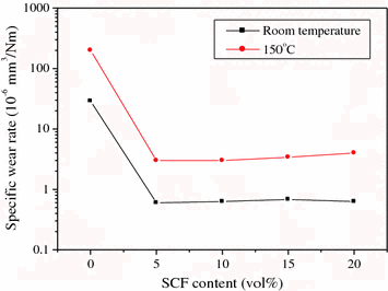 figure 43