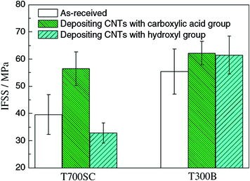 figure 30