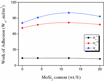 figure 42