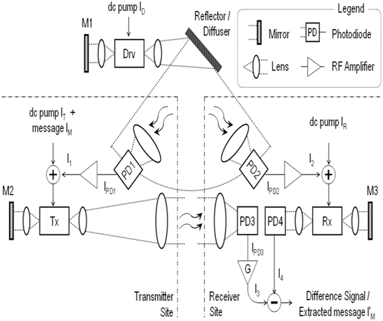 figure 15