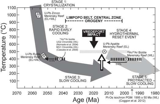 figure 17