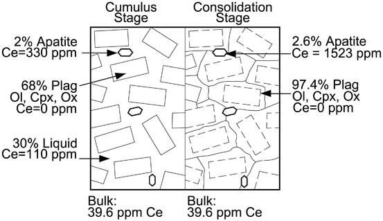 figure 24