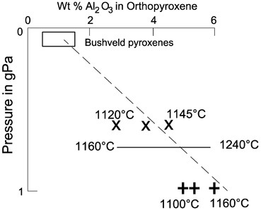 figure 28