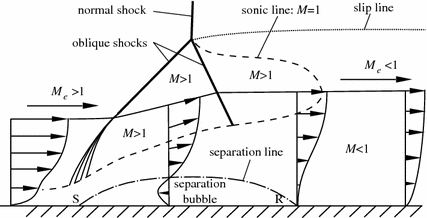 figure 41