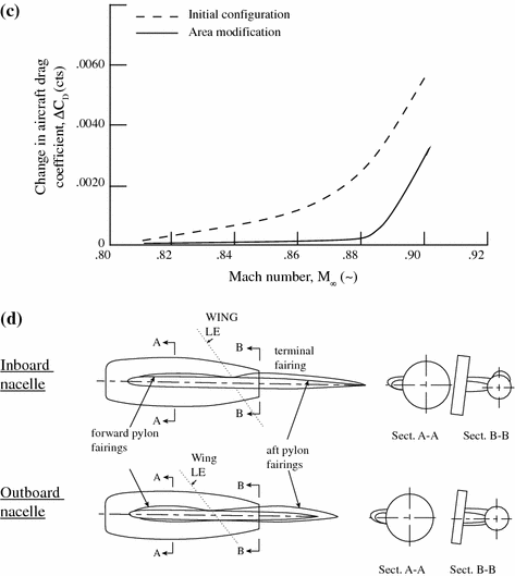 figure 54