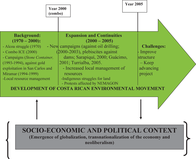 Forest, Water, and Struggle: Environmental Movements in Costa Rica