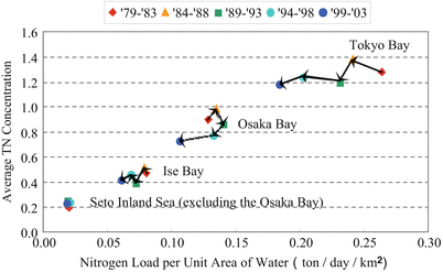 figure 38