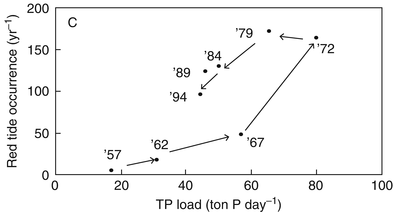 figure 52