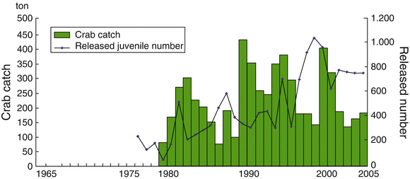 figure 57