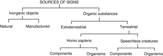 figure b